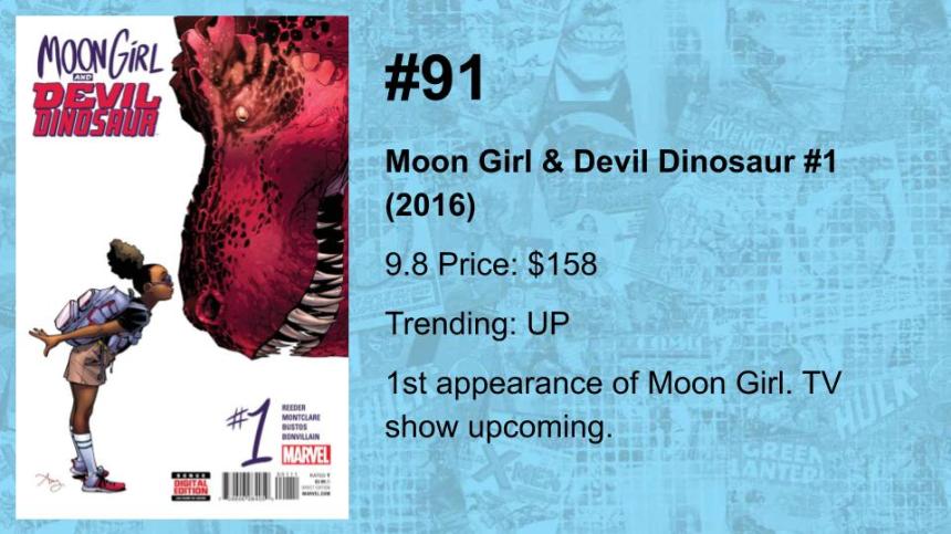 100-81 THE TOP 100 MODERN COMICS (BY VALUE)(10)