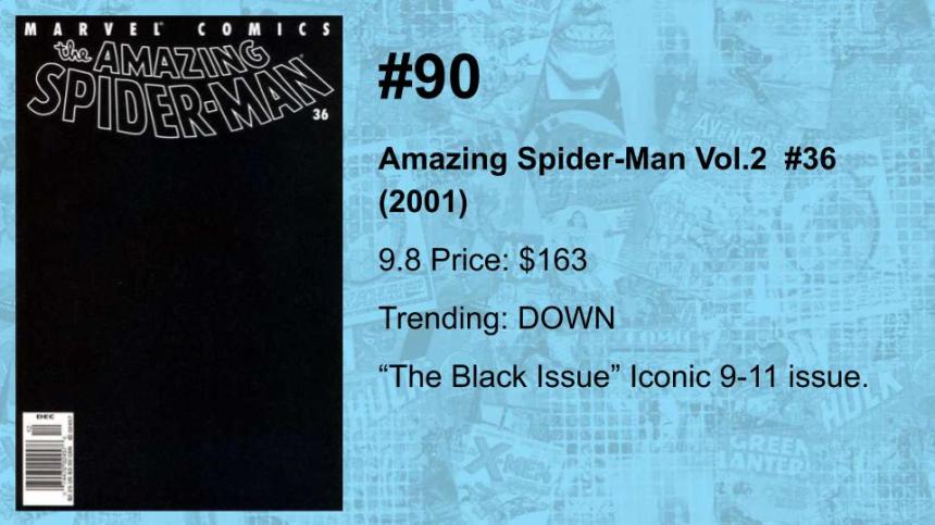 100-81 THE TOP 100 MODERN COMICS (BY VALUE)(9)
