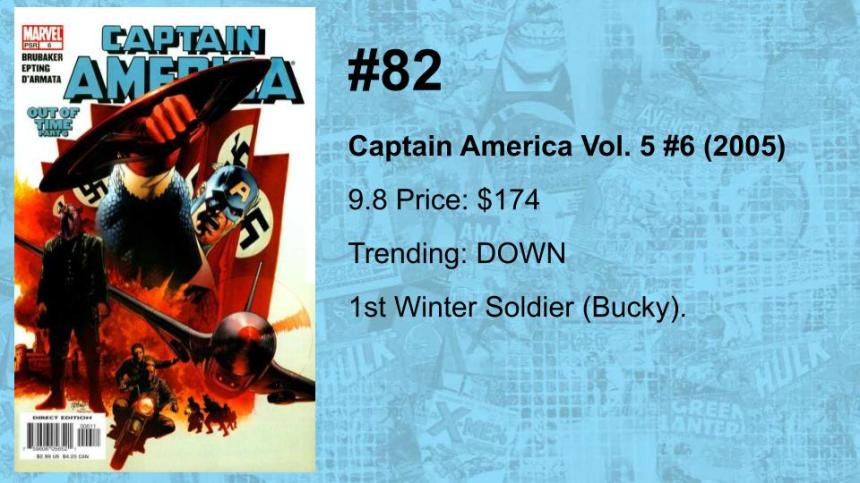 100-81 THE TOP 100 MODERN COMICS (BY VALUE)(1)