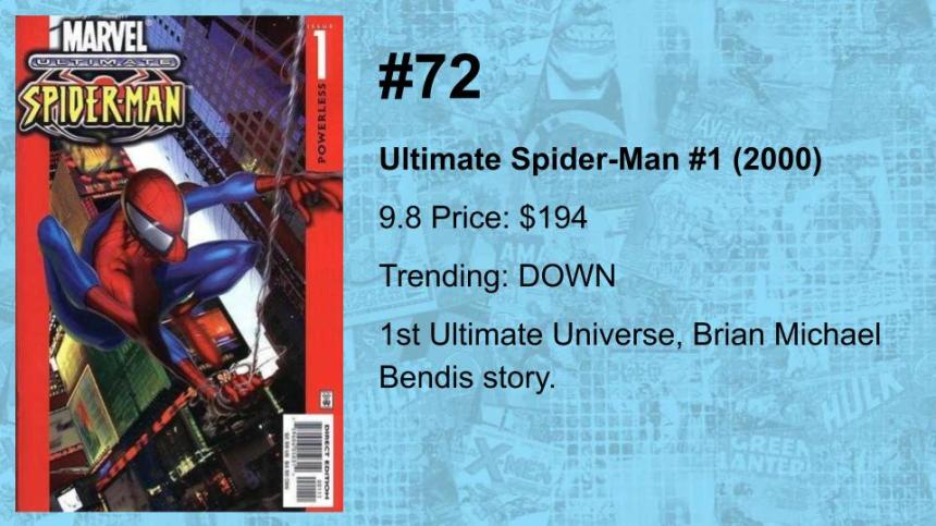 80-61 THE TOP 100 MODERN COMICS (BY VALUE)(9)