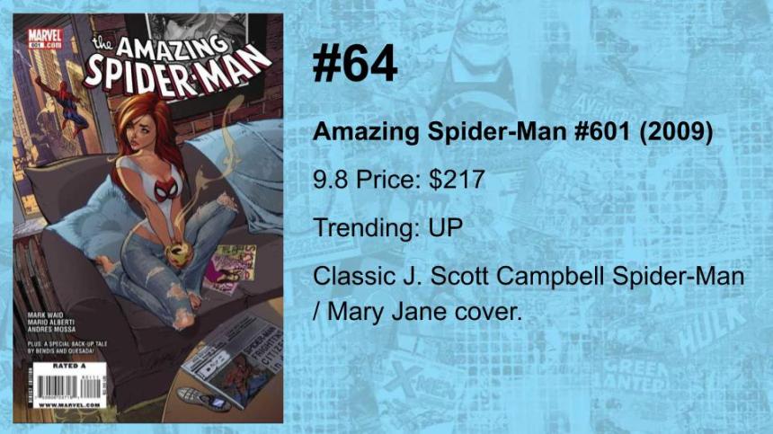 80-61 THE TOP 100 MODERN COMICS (BY VALUE)(17)