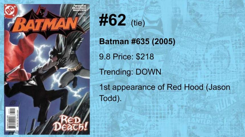 80-61 THE TOP 100 MODERN COMICS (BY VALUE)(19)