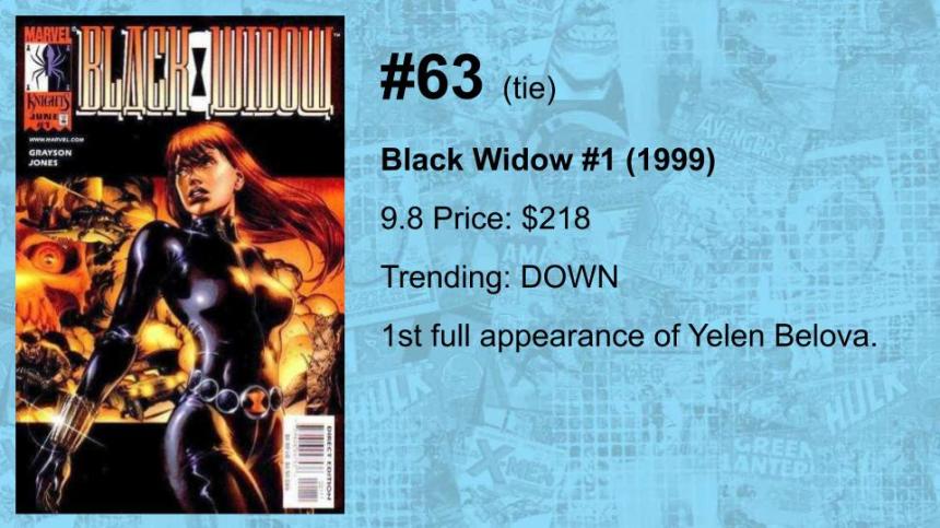 80-61 THE TOP 100 MODERN COMICS (BY VALUE)(18)