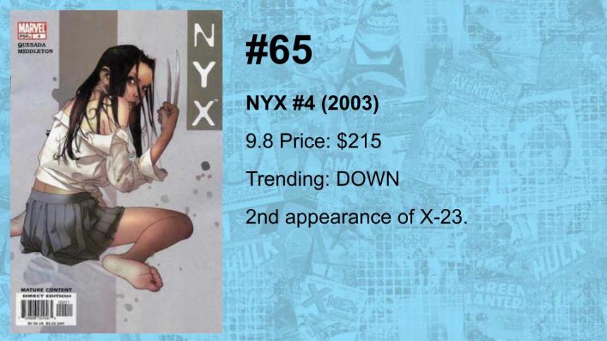 80-61 THE TOP 100 MODERN COMICS (BY VALUE)(16)