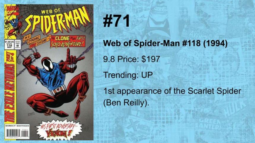 80-61 THE TOP 100 MODERN COMICS (BY VALUE)(10)