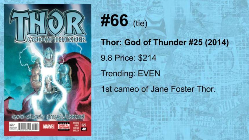 80-61 THE TOP 100 MODERN COMICS (BY VALUE)(15)