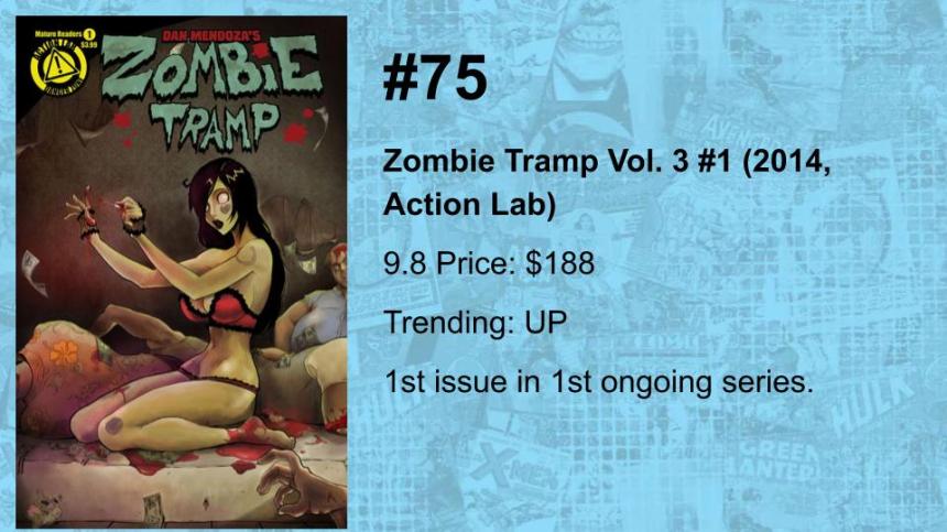 80-61 THE TOP 100 MODERN COMICS (BY VALUE)(6)