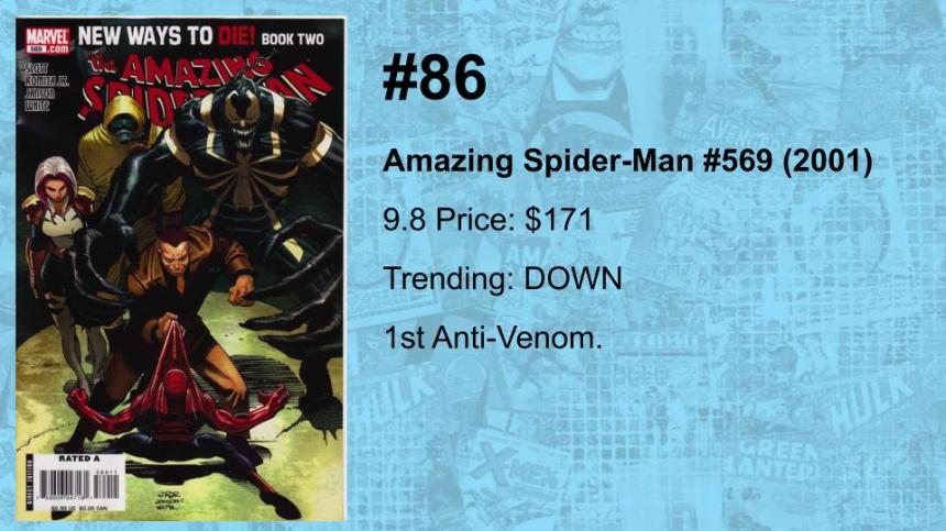 100-81 THE TOP 100 MODERN COMICS (BY VALUE)(5)