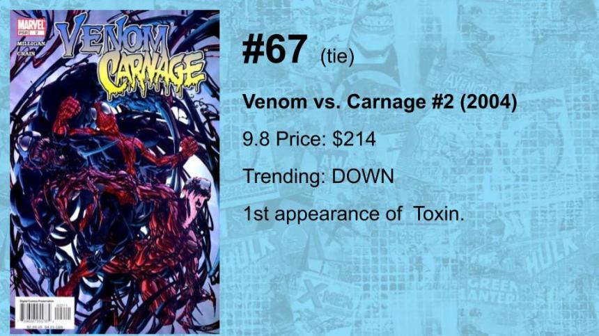 80-61 THE TOP 100 MODERN COMICS (BY VALUE)(14)